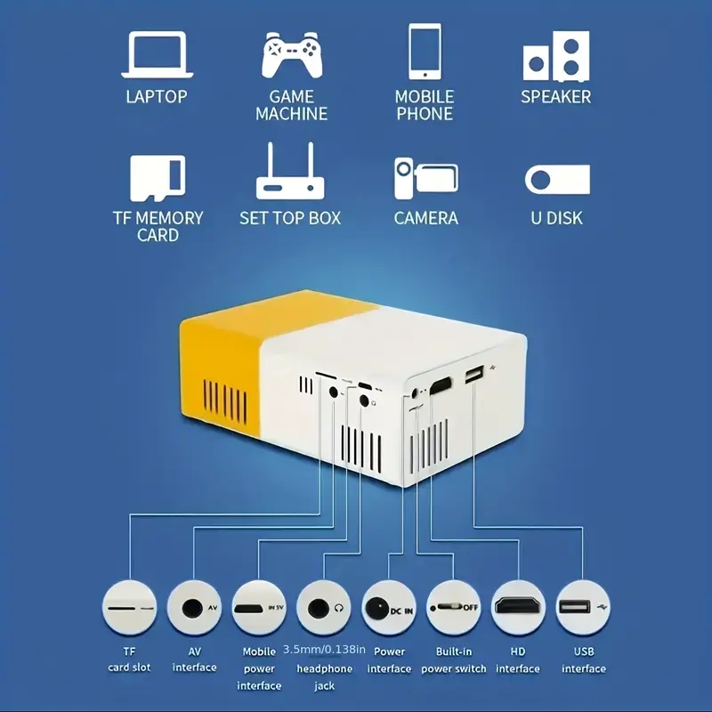 Proiettore ad altissima defini - Home Cinema Hdmi recensione e prezzo