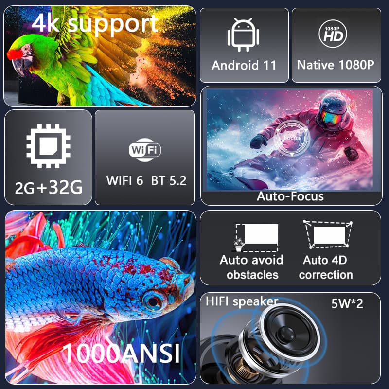 Huaweishi L007 2025 Proiettore - Home Cinema Hdmi recensione e prezzo