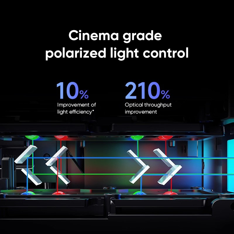 Proiettore Laser a Tre Colori  - Home Cinema Hdmi recensione e prezzo