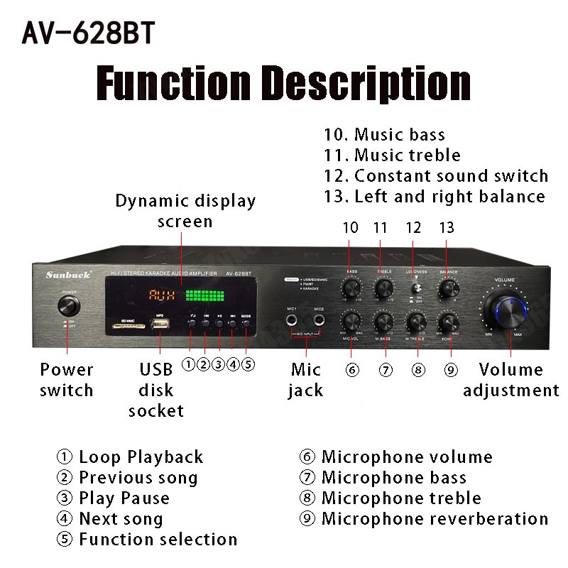 Amplificatore di Potenza Bluet - Home Cinema Subwoofer recensione e prezzo