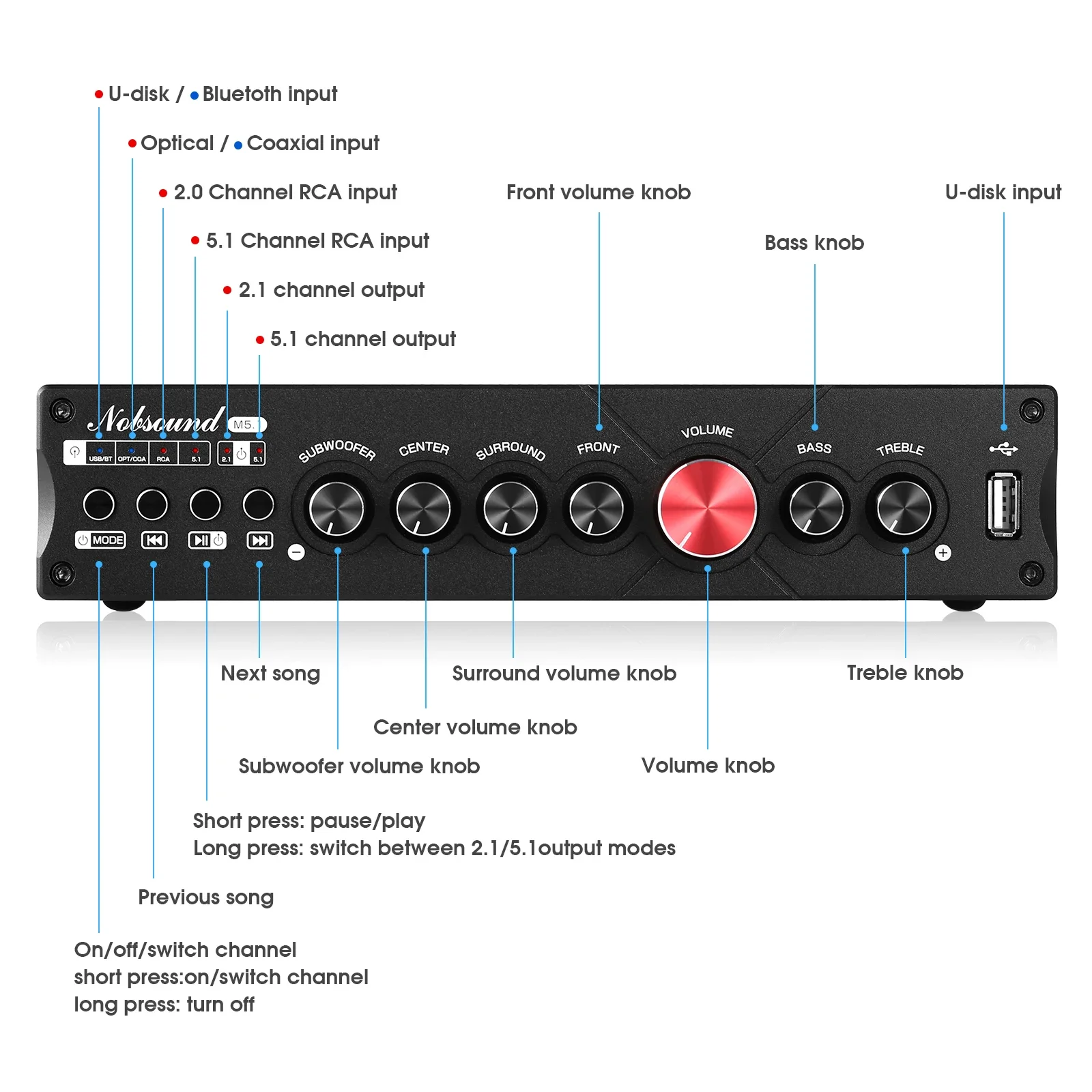 Douk Audio Amplificatore digit - Home Cinema Subwoofer recensione e prezzo