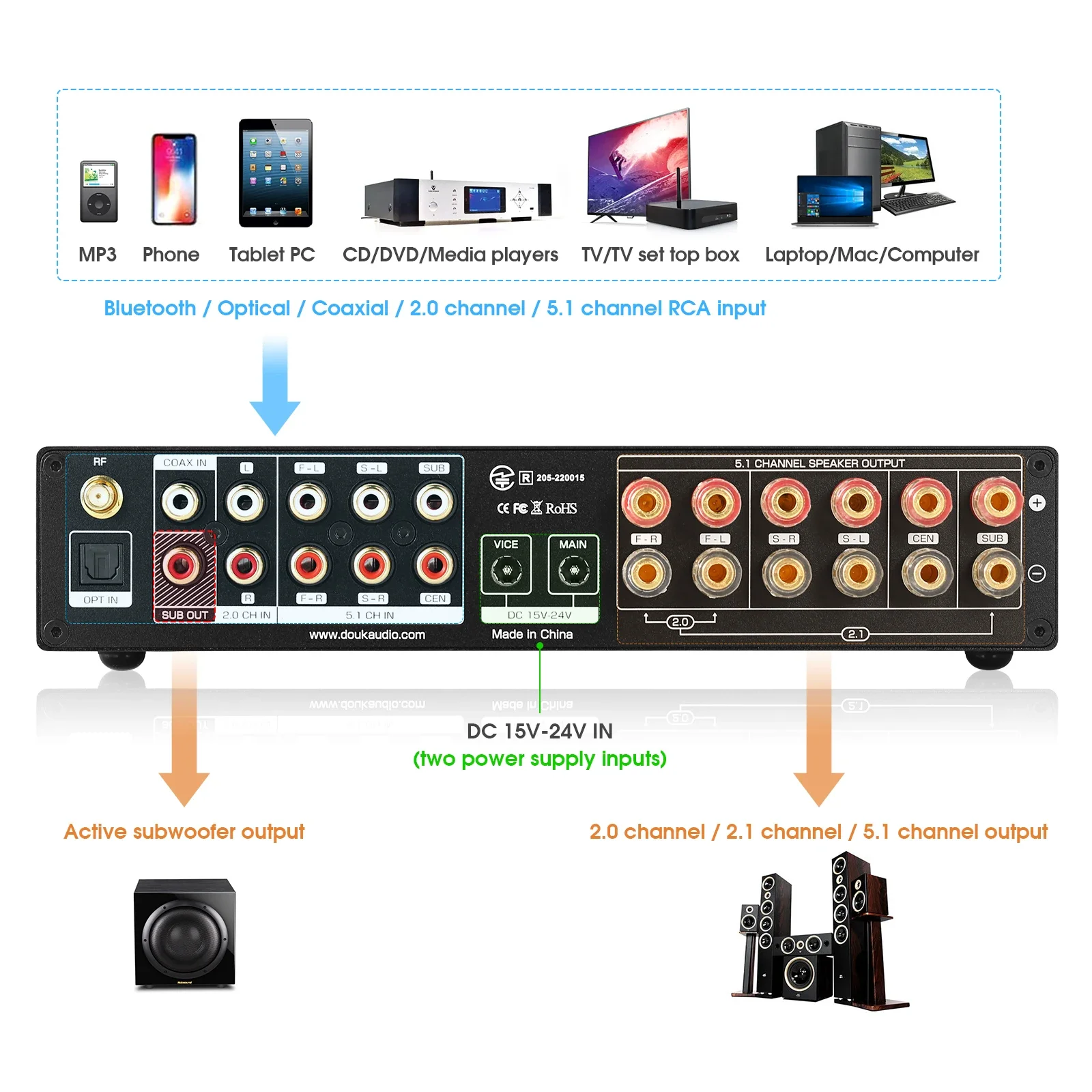Douk Audio Amplificatore digit - Home Cinema Subwoofer recensione e prezzo