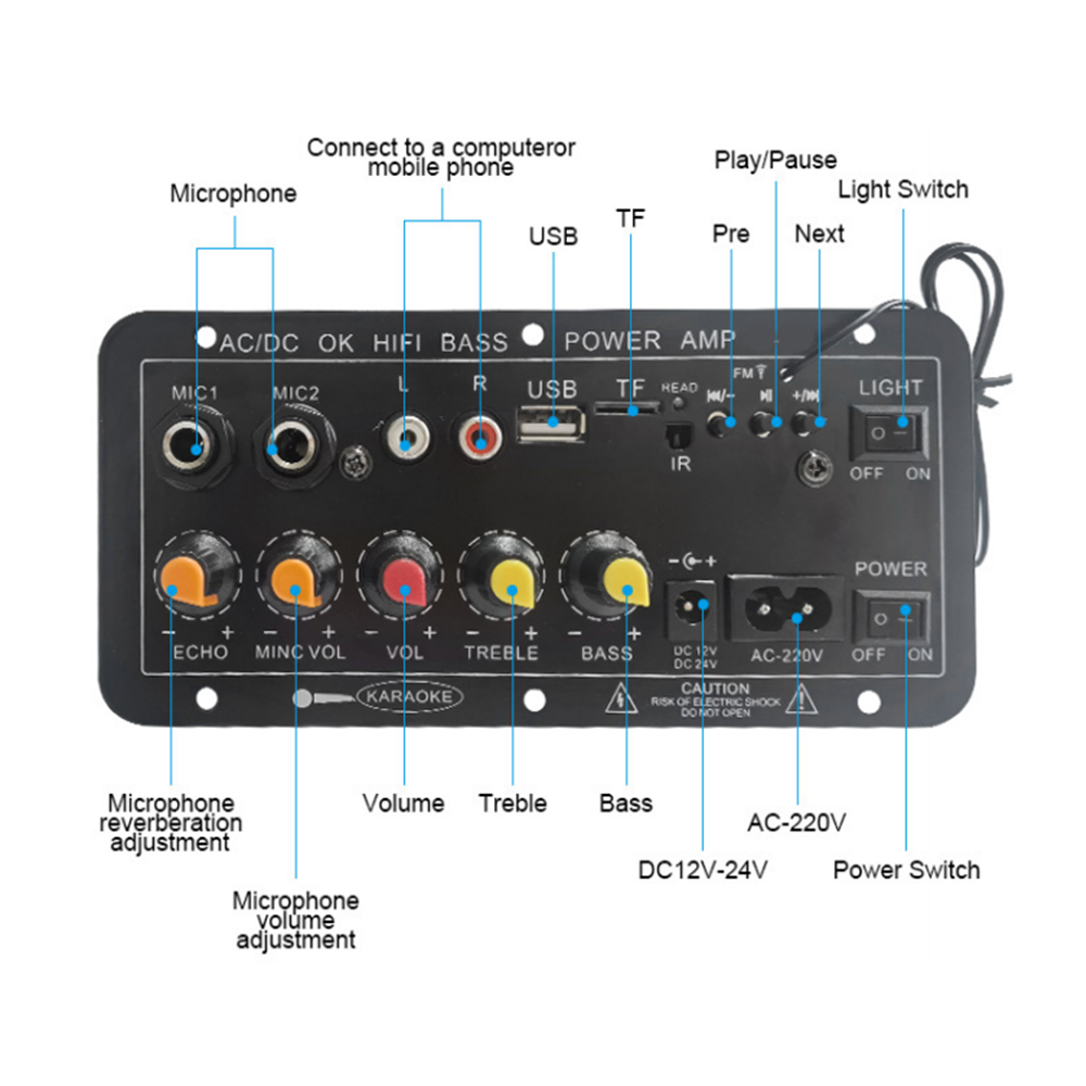 Scheda Amplificatore Digitale  - Home Cinema Bluetooth recensione e prezzo
