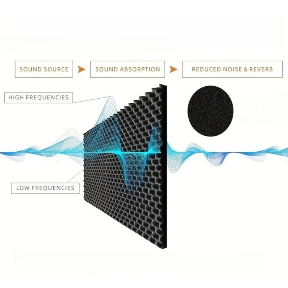2 centimetri autoadesivo inson - Noise Isolating Pad recensione e prezzo
